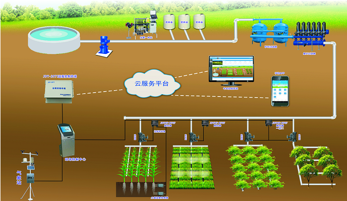 田间智能灌溉控制系统