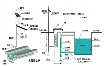 明渠测控计量系统